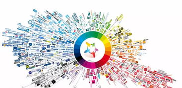 該不該花5000萬(wàn)舉辦上市發(fā)布會(huì) 騷年,你怎么看