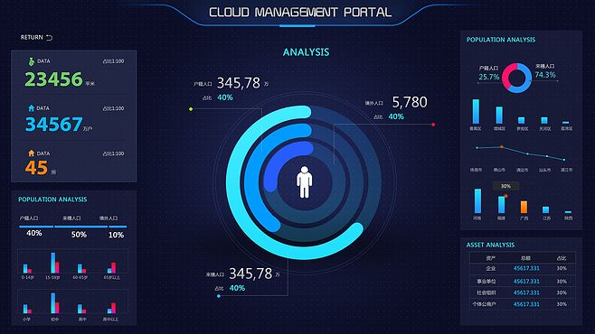 科技感-大數(shù)據(jù)展示界面