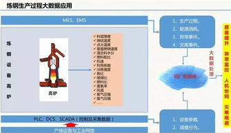 云威榜第511期 智慧工廠中的大數(shù)據(jù)解決方案