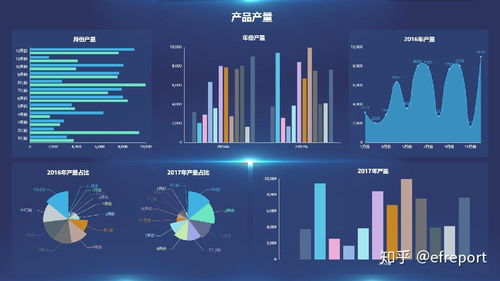 數據可視化 穿透大數據迷霧的明燈