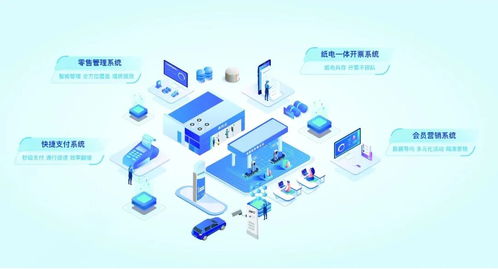數字化轉型 解密高效油站背后的秘密武器