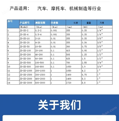 革新扭矩控制 1500N.m梅花式數顯扭矩扳手的數字技術優勢