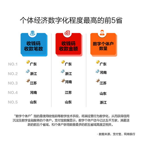 數字技術賦能，個體經濟煥發新活力——解析中國個體從業者超1.76億背后的數字推手