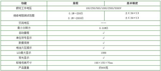 數字式絕緣電阻測試儀（多量程） 上海天皋電氣的專業選擇
