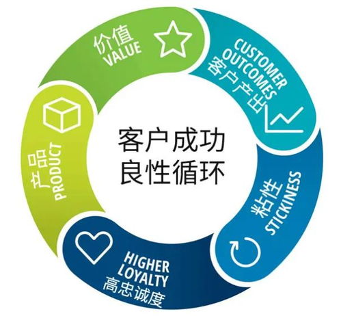 數字化轉型 以客戶為中心再燃熱潮，數字技術服務成關鍵